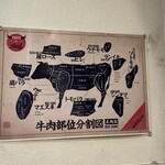 食べ飲み放題 焼肉ダイニング ちからや - 