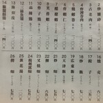 廣東餐館 鳳飛 - 