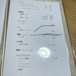 中華 大しげ - ドリンクメニューの一部