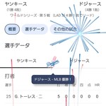キッチン ブルー グローブ - ドジャースが優勝！！、出典：Web サイト