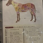 馬肉×ワイン 気まぐれバル 恵比寿 Whim - 