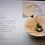 SOIGNE - ★9季節の魚＆ミナリ