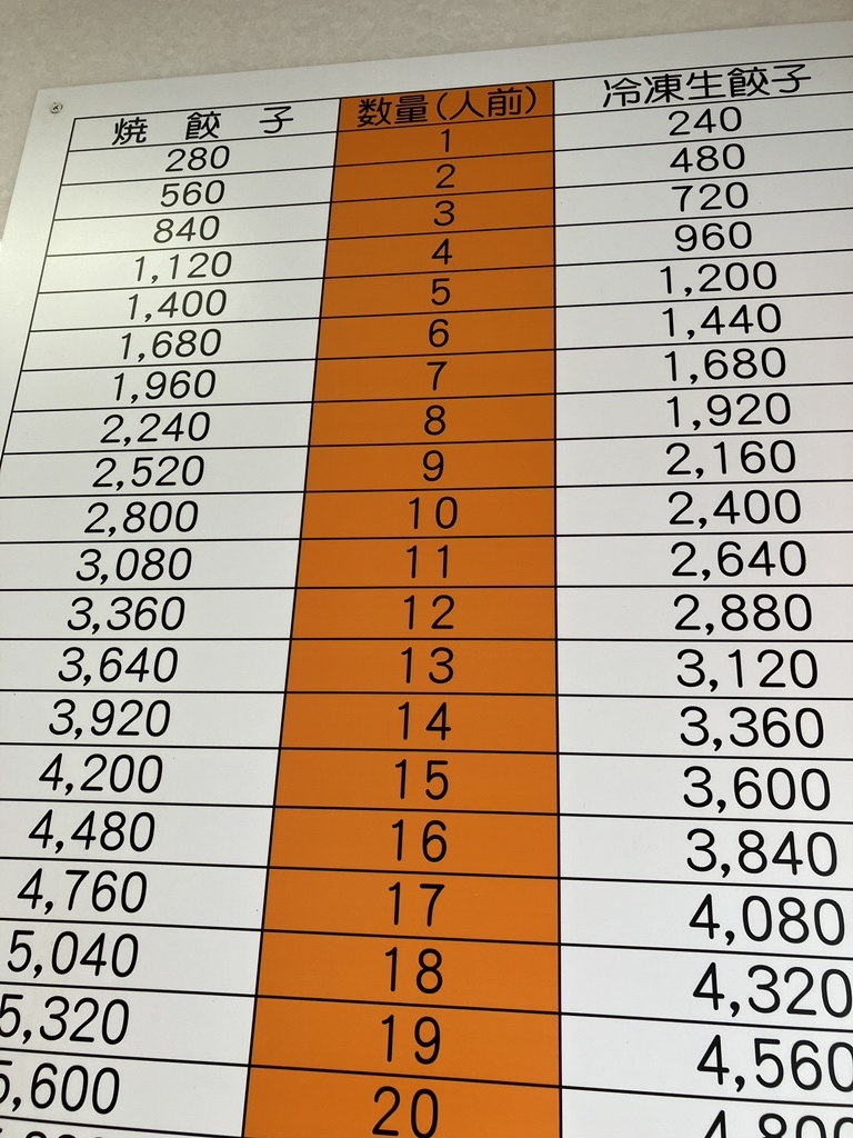 メニュー写真 : 餃子専門店 正嗣 鶴田店 （マサシ） - 南宇都宮/餃子