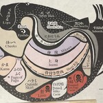 とらふぐの会 - 