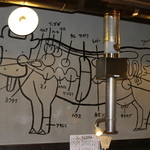 ホルモン肉問屋 小川商店 - 