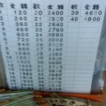 ウッディセブン - 計算表！