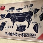 食べ飲み放題 焼肉ダイニング ちからや - 