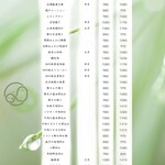 鶏部長と豚課長 - 