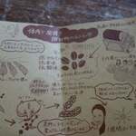 Mataram Loewak Coffee - 