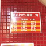 蒙古タンメン中本 - 麺茹で上がり量一覧