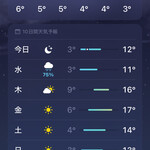 大元 - 冬がすぐそこまで来ている。体はもう冬モードに作り変わったのでいつでも来いだ^_^