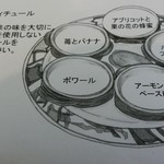 フルーツ本来のお味を大切にした添加物無使用のコンフィチュール(ジャム)の説明。