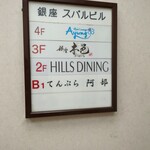 天ぷら 阿部 - 看板