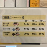 麺処 有彩 - 麺量の一覧です。ご参考までに。