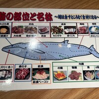 うずら - 
