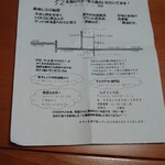 ねぎすじの店 - 