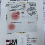 tonkatsu.jp 表参道 - 