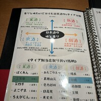 UMAMI日本酒弐番館 - 