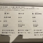酒と料理　戸塚駅横研究所 - 