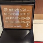 喫茶二十世紀 - 