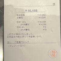 焼肉 展 - 