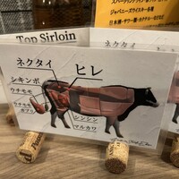 銀座のステーキ 恵比寿店 - 