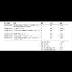 ル・クロワッサン - 本当なら2390円の注文