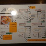 66 - 注文方法(だんだん対面のトコ減ってく)