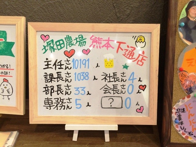 宮崎県日南市 塚田農場 熊本下通店 花畑町 居酒屋 ネット予約可 食べログ