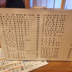 居酒屋 忠助  稲毛本店 - 