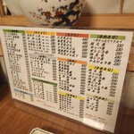 居酒屋 忠助  稲毛本店 - 