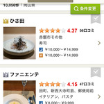 ファニエンテ - 2014.5.22(木)19時半 コース料理6000円+飲物代
      デザイン店舗にリーズナブルなコース料理、料理人との距離が近い、全てのバランス良し(*^-^*)