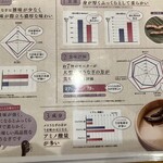 うなぎの兼光 - おすとメスの違い