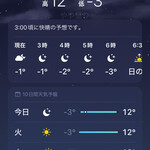 大元 - 今朝は今季最低気温を更新、いよいよ冬が来た