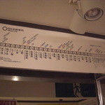 キハ -  まるで日比谷線に乗ってる気分に（笑）：２Ｆ