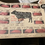 ニクバルダカラ - ステーキメニュー