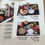鮨処魚徳 - メニュー