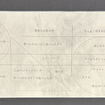 プレゼンテ スギ - メニュー