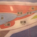 鮨 おさむ -  畝須（うねす）をいただきます