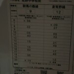 蒙古タンメン中本 - 