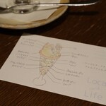 ワイズ カフェ - 