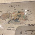 SPICE GATE - 