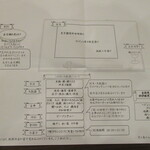 堂ヶ島ニュー銀水 - スタッフに許可を得た説明書