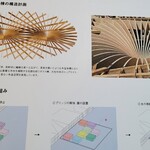 ミュージアムカフェ - 