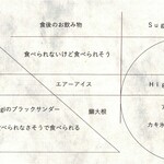 プレゼンテ スギ - 2024.12 メニュー