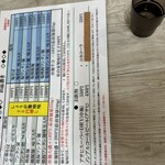 とら食堂 松戸分店 - メニュー表