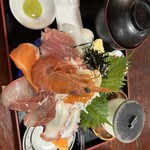 つれづれ - 