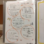 和心 かぎり - メニュー