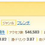 コート ドール - 当時TOP50(09/12/07)
