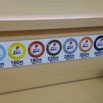 魚魚丸 - 値段表（201406）